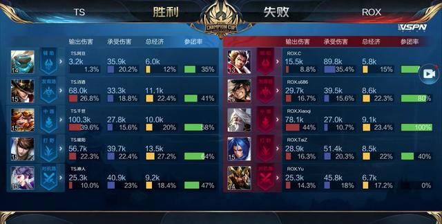 本文解析红